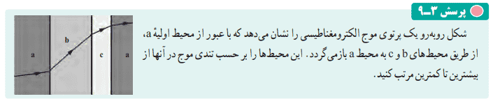 صفحه 84 فیزیک دوازدهم