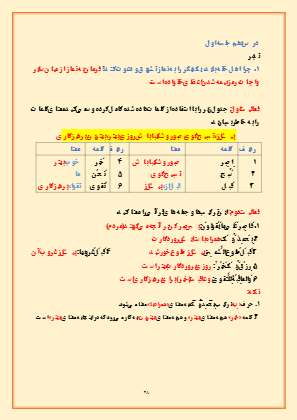 درسنامه قرآن پایه هفتم درس 10