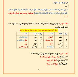 درسنامه قرآن پایه هفتم درس 5