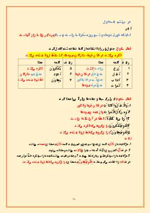 درسنامه قرآن پایه هفتم درس 6