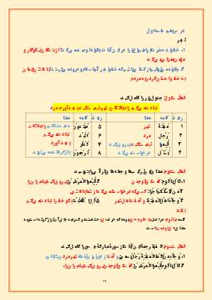 درسنامه قرآن پایه هشتم درس ۱۰