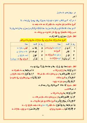 درسنامه قرآن پایه هشتم درس ۱۲