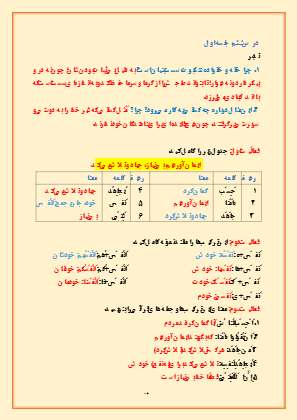 درسنامه قرآن پایه هشتم درس ۶