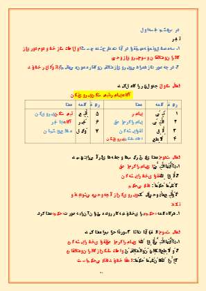 درسنامه قرآن پایه هشتم درس ۸