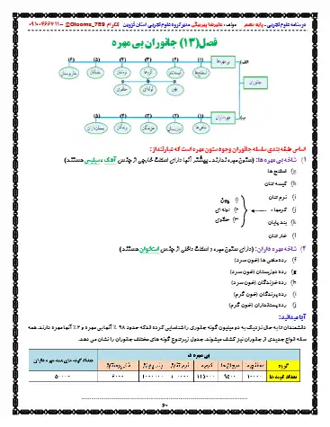 درسنامه نکات فصل ۱۲ علوم نهم