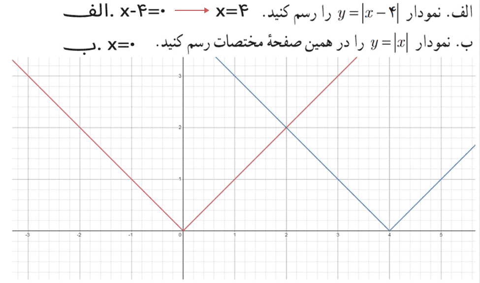 فحه ۴۲ ریاضی و آمار یازدهم انسانی