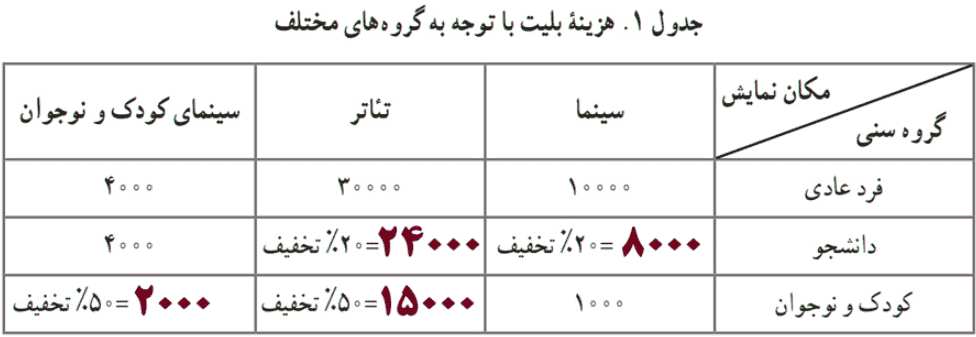 صفحه ۴۵ و 46 و ۴۷ ریاضی و آمار یازدهم