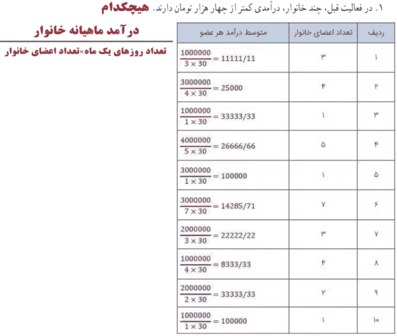 صفحه ۵۷ ریاضی و آمار یازدهم