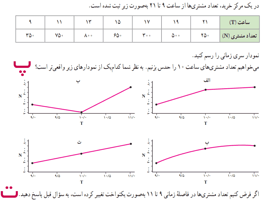 صفحه ۶۶ ریاضی و آمار یازدهم