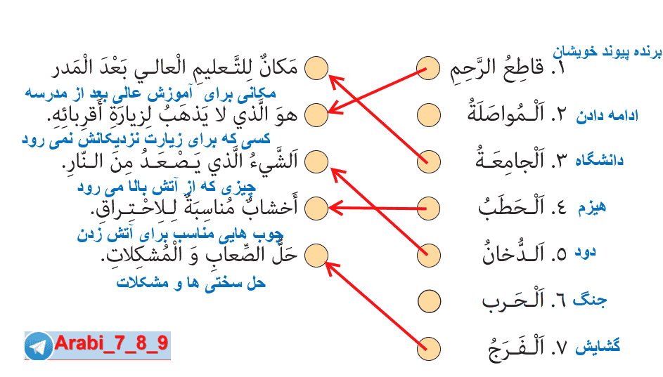 صفحه ۵۷ عربی نهم