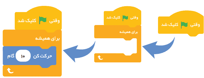 صفحه ۶۰ کار و فناوری ششم