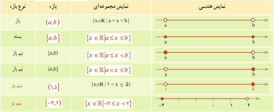 فعالیت صفحه ۳ ریاضی دهم