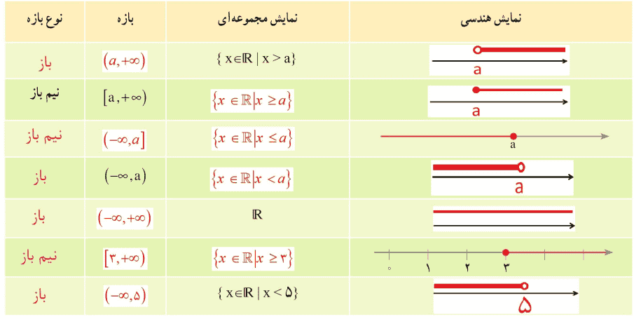 فعالیت صفحه ۴ ریاضی دهم با جواب
