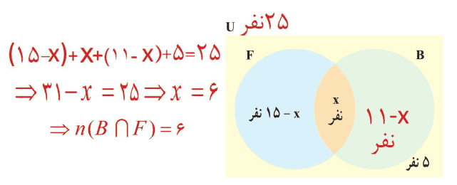 صفحه ۱۲ ریاضی دهم
