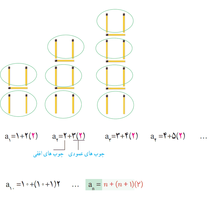 صفحه ۱۵ ریاضی دهم