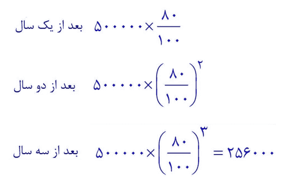 صفحه ۲۷ ریاضی دهم