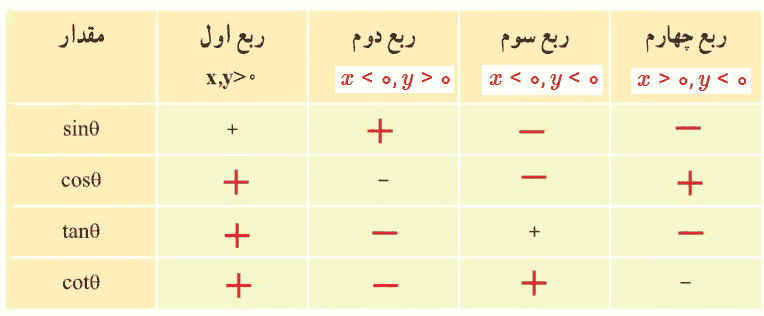 صفحه ۳۸ ریاضی دهم