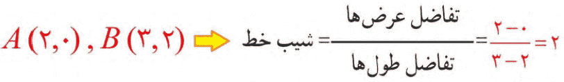 ریاضی دهم صفحه ۴۰