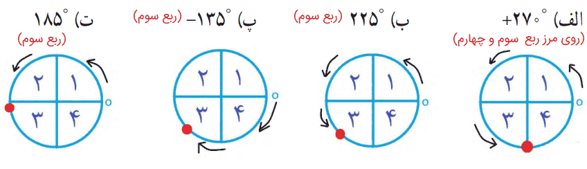 صفحه ۴۰ و 41 ریاضی دهم