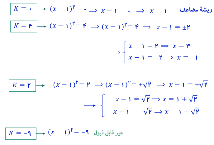 ریاضی و آمار دهم صفحه ۲۲