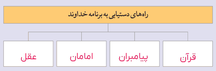 صفحه ۳۳ از من تا خدا هشتم