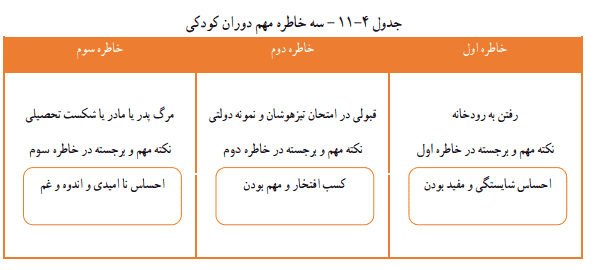 صفحه ۶۲ کار و فناوری نهم