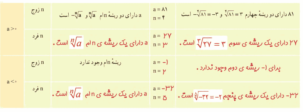 ریاضی دهم صفحه ۵۴