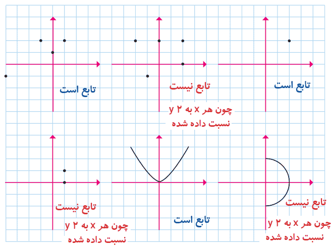 صفحه 45 ریاضی و آمار دهم