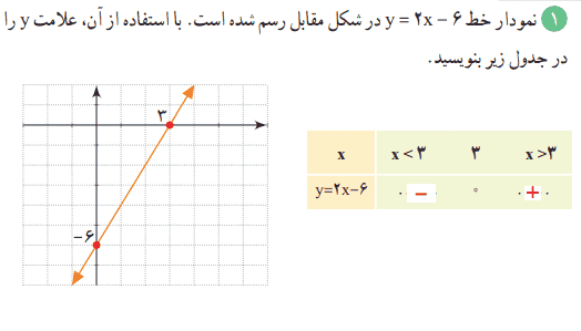 فعالیت صفحه ۸۳ ریاضی دهم