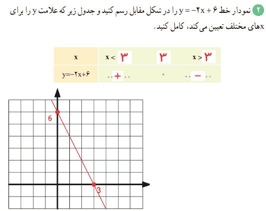 صفحه ۸۳ و ۸۴ ریاضی دهم