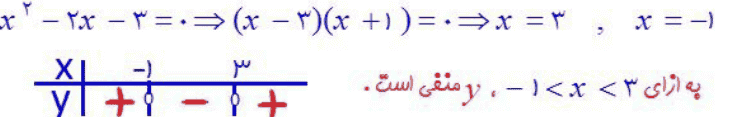 فعالیت صفحه ۹۰ ریاضی دهم
