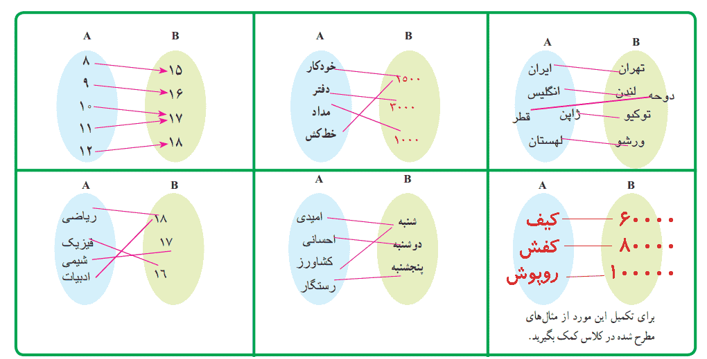 صفحه ۹۶ ریاضی دهم