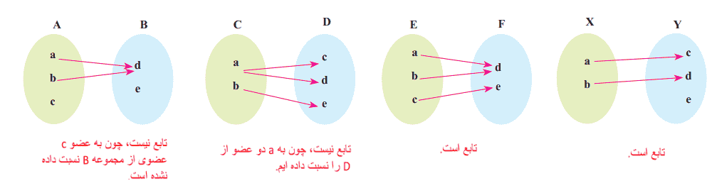 ریاضی دهم صفحه ۹۷