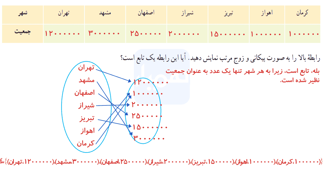 کار در کلاس صفحه ۹۸ ریاضی دهم