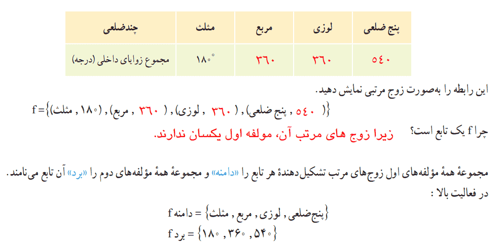 فعالیت صفحه ۱۰۱ ریاضی دهم