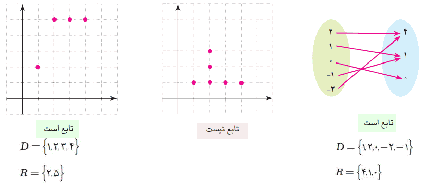 تمرین صفحه ۱۰۵ ریاضی دهم