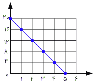 ریاضی دهم صفحه ۱۰۵