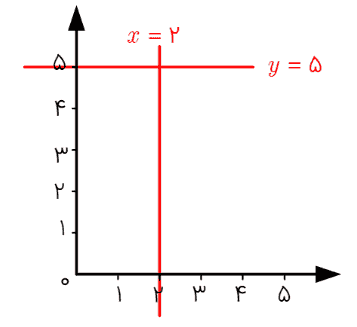 ریاضی دهم صفحه ۱۰۵