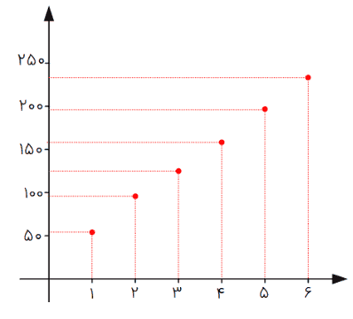 ریاضی دهم صفحه ۱۰۷