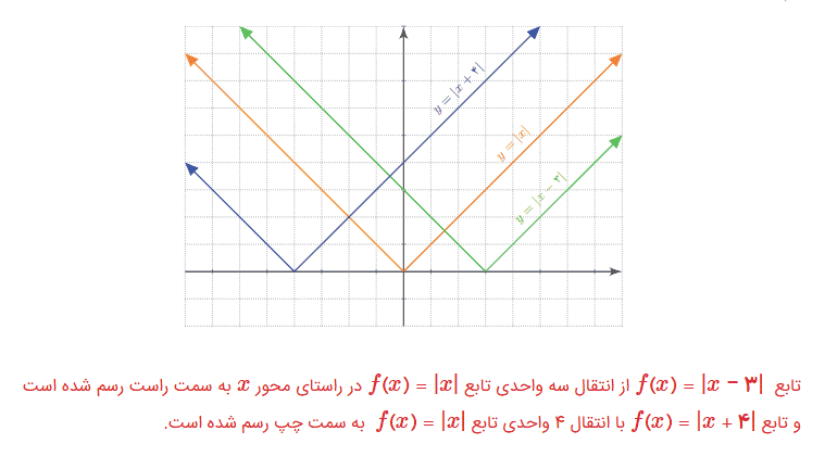 فعالیت صفحه ۱۱۳ ریاضی دهم با جواب