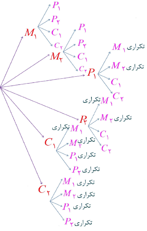 صفحه ۱۳۷ ریاضی دهم