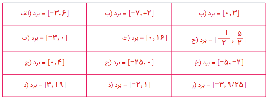 صفحه ۱۱۷ ریاضی دهم