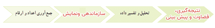 کار در کلاس صفحه ۱۵۳ ریاضی دهم