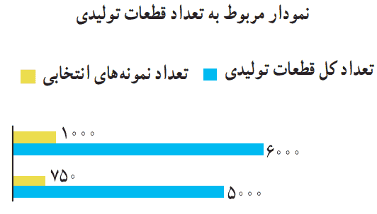 صفحه ۱۵۷ ریاضی دهم