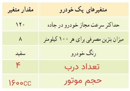 صفحه ۱۶۰ ریاضی دهم
