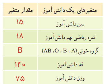 ریاضی دهم صفحه ۱۶۰
