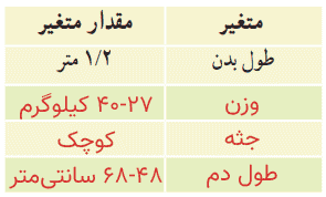 ریاضی دهم صفحه ۱۶۰