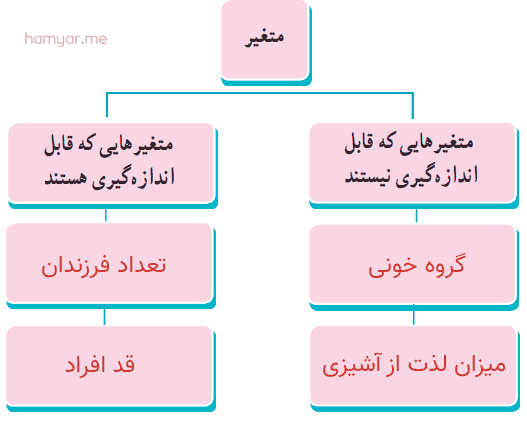 فعالیت صفحه ۱۶۲ ریاضی دهم