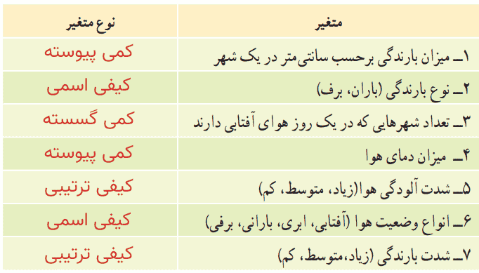 کار در کلاس صفحه ۱۶۷ ریاضی دهم