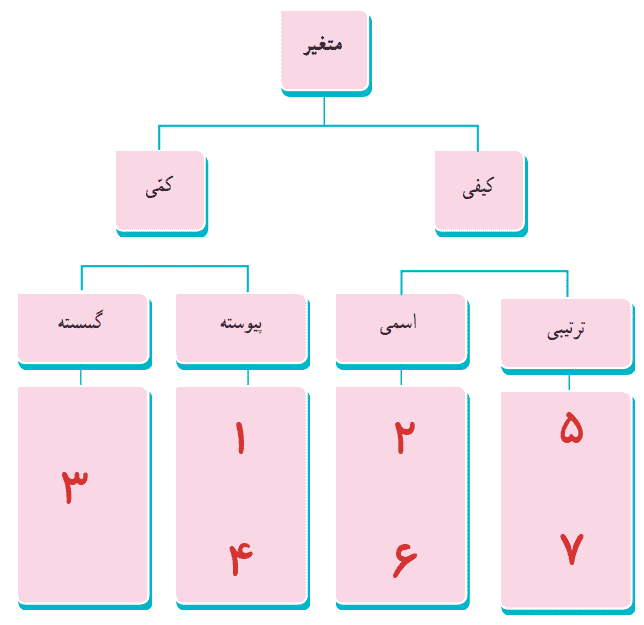 صفحه 168 ریاضی دهم